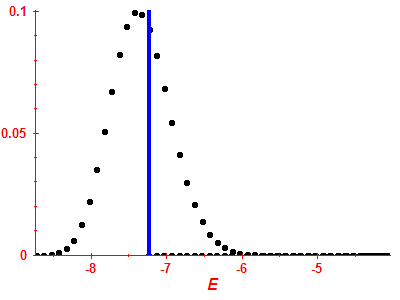 Strength function
